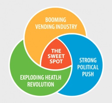 Image for Healthy YOU Vending with ID of: 4593480