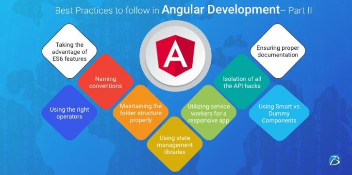 Image for Best Practices to follow in Angular Development– Part II with ID of: 4597083