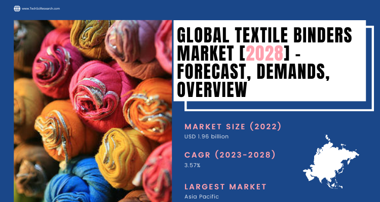 Image for Textile Binders Market - A Comprehensive Study Report [2028] with ID of: 6001006