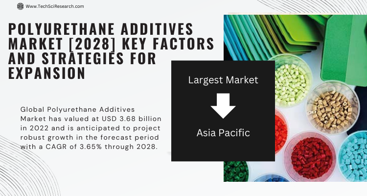 Image for Polyurethane Additives Market [ Latest] Report by Analysis, Share, Leaders with ID of: 6004717