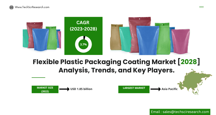 Image for Flexible Plastic Packaging Coating Market Trends [2028]- Exploring the Dynamics of Industry with ID of: 6008543