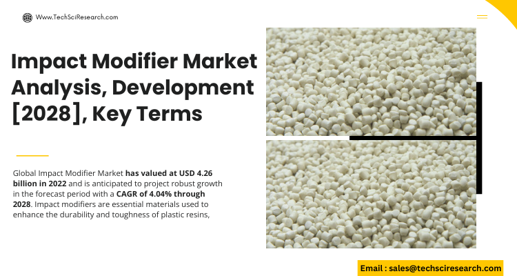 Image for Impact Modifier Market Set for X.XX% CAGR Through 2028- Forecasted Growth with ID of: 6008568