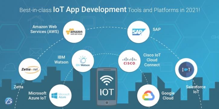 Image for Best-in-class IoT App Development Tools and Platforms in 2021! with ID of: 4619434