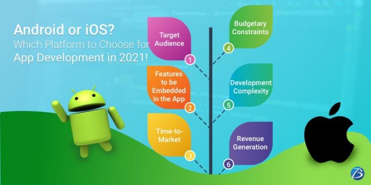 Image for How to Decide Between Android or iOS app Development for Your Project? with ID of: 4629203