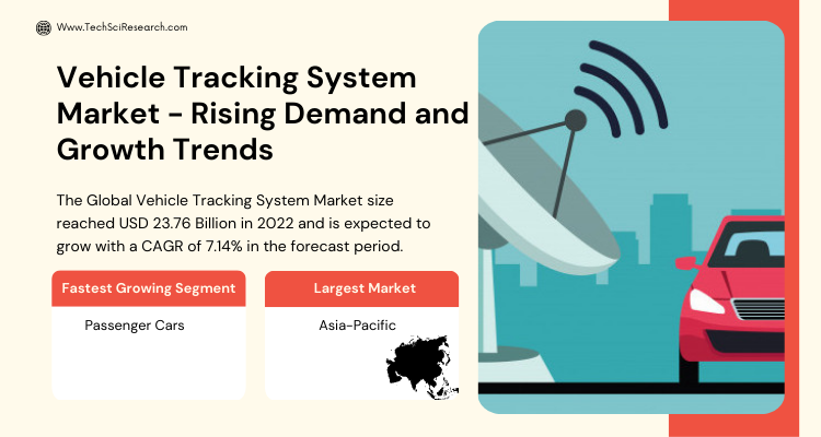 Image for Vehicle Tracking System Market [2028]- Exploring Robust Growth & Forecast with ID of: 6014461