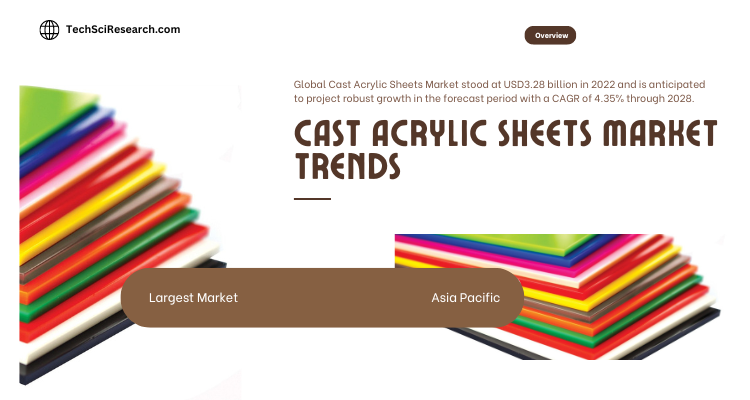 Image for Cast Acrylic Sheets Market Analysis, Development [2028], Key Terms with ID of: 6024294
