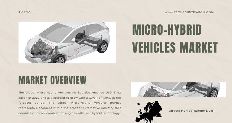 Image for Micro-Hybrid Vehicles Market 2028- Trends, Innovations, and Opportunities with ID of: 6026043