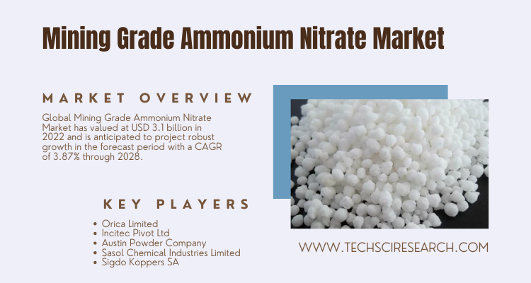 Image for Mining Grade Ammonium Nitrate Market Analysis- Insights into Competitive Landscape with ID of: 6027406