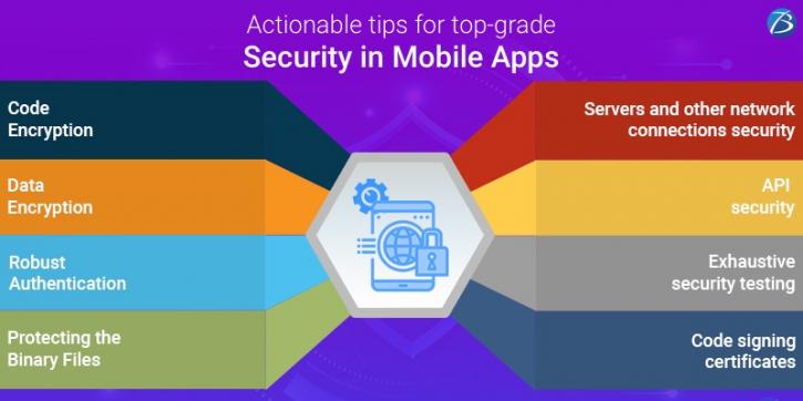 Image for Top Practices to enhance Mobile App Security for Developers! with ID of: 4658302
