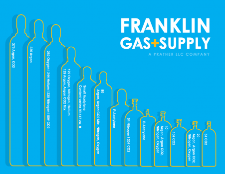Image for Franklin Gas + Supply with ID of: 4660383