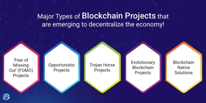 Image for Major Types of Blockchain Projects that are emerging to decentralize the economy! with ID of: 4662600