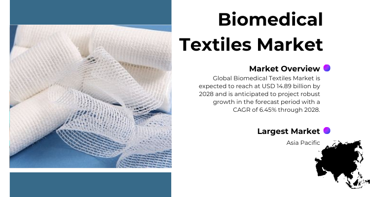 Image for Biomedical Textiles Market Trends- Navigating the Path to Sustainable and Effective Solutions with ID of: 6031748
