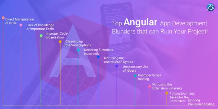 Image for Mistakes to be Avoided while Developing Apps with Angular! with ID of: 4671864