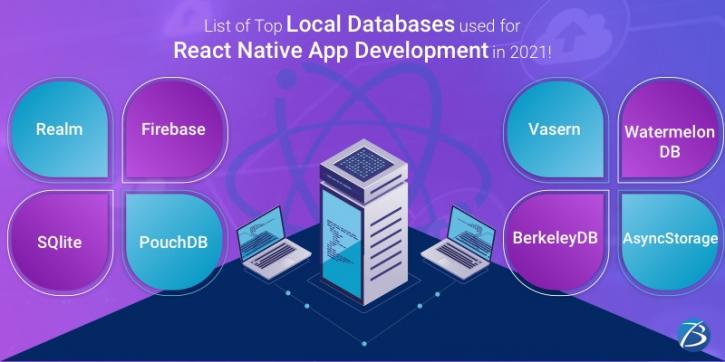Image for List of Top Local Databases used for React Native App Development in 2021! with ID of: 4674719