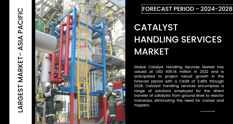 Image for Catalyst Handling Services Market 2022 and Beyond with ID of: 6046310