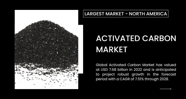 Image for Activated Carbon Market Dynamics 2022 Valuation with ID of: 6046346