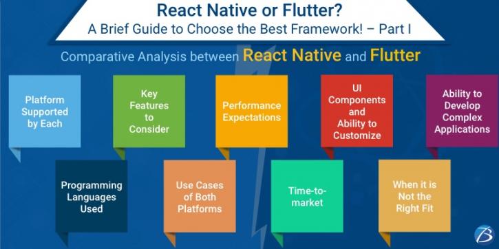 Image for React Native or Flutter? A Brief Guide to Choose the Best Framework! – Part I with ID of: 4698181