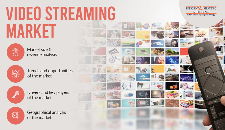 Image for Video Streaming Industry Growth, Development and Growth Report, 2030 with ID of: 6052876