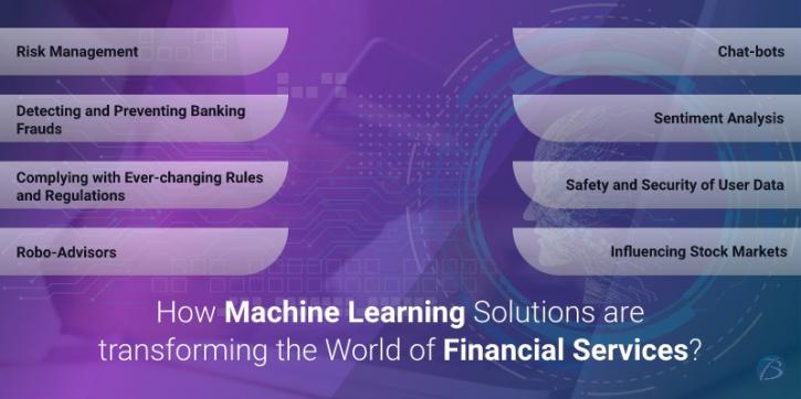 Image for How Machine Learning Solutions are transforming the World of Financial Services? with ID of: 4708295