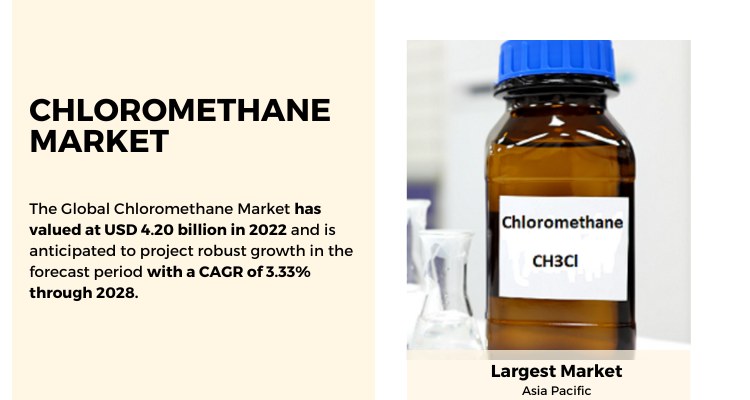 Image for Chloromethane Market- Analyzing the $4.20 Billion Valuation by 2022 with ID of: 6057189