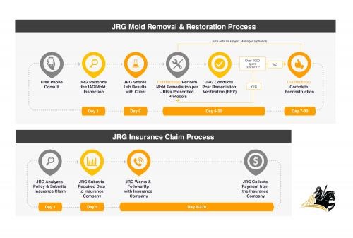 Image for JRG Mold Inspection & Testing - Jacksonville with ID of: 4712772
