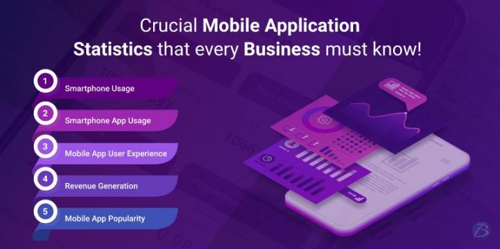 Image for Crucial Mobile Application Statistics that every Business must know! with ID of: 4713520
