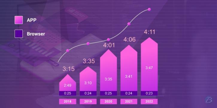 Image for Crucial Mobile Application Statistics that every Business must know! with ID of: 4713530