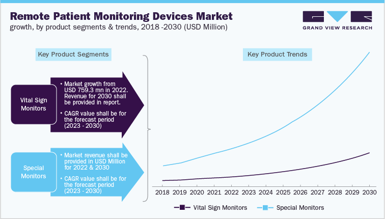 Image for Technological Innovations Revolutionizing the Patient Monitoring Devices Sector: Market Outlook 2023-2030 with ID of: 6060755