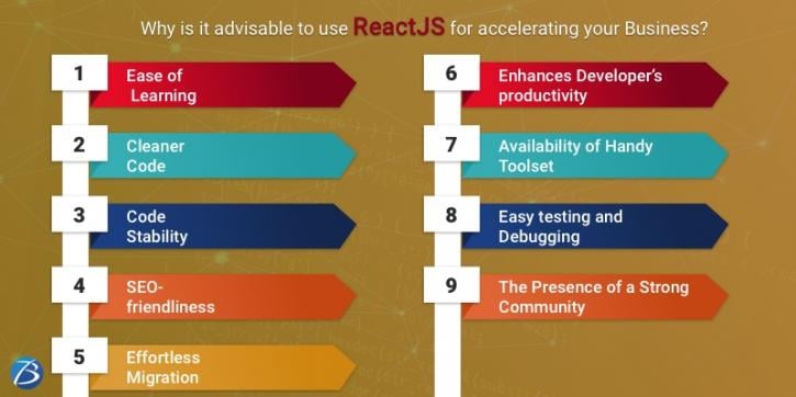 Image for Why is it advisable to use ReactJS for accelerating your Business? with ID of: 4733860