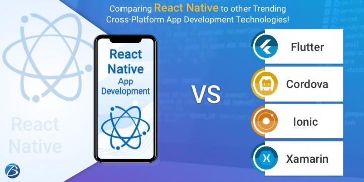 Image for Comparing React Native to other Trending Cross-Platform App Development Technologies! with ID of: 4744818