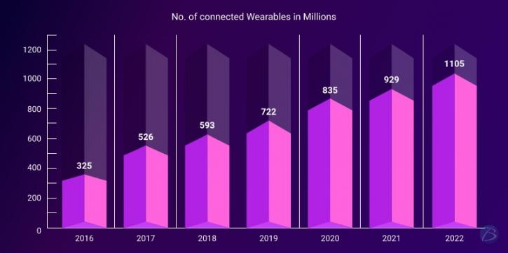Image for Wearable App Development: Weighing the Benefits and Challenges! with ID of: 4749860