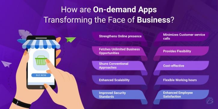 Image for How are On-demand Apps Transforming the Face of Business? with ID of: 4754584