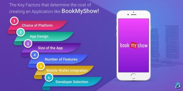 Image for The Key Factors that determine the cost of creating an Application like BookMyShow! with ID of: 4765790