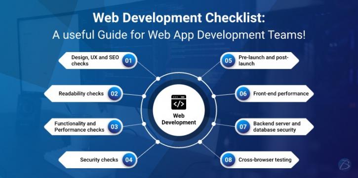 Image for Handy Web Development Checklists that every Team must refer to! with ID of: 4766957