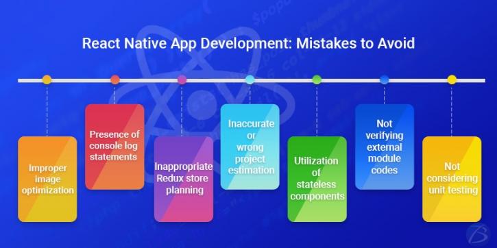 Image for React Native App Development: Benefits, Challenges and Mistakes to Avoid! with ID of: 4812334