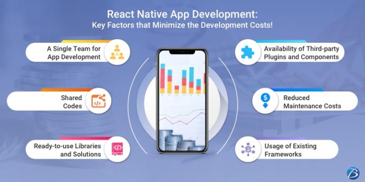 Image for React Native App Development: Key Factors that Minimize the Development Costs! with ID of: 4842519