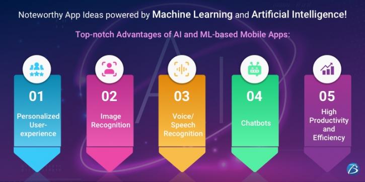 Image for Noteworthy App Ideas powered by Machine Learning and Artificial Intelligence! with ID of: 4850708