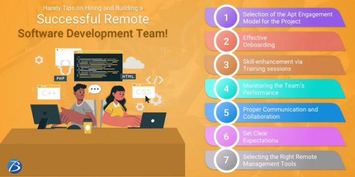 Image for Handy Tips on Hiring and Building a Successful Remote Software Development Team! with ID of: 4902998