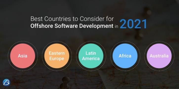 Image for Best Countries to Consider for Offshore Software Development in 2021! with ID of: 4924305