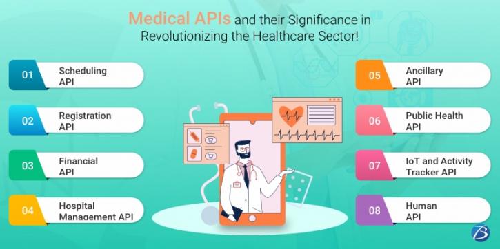 Image for Medical APIs and their Significance in Revolutionizing the Healthcare Sector! with ID of: 4933756