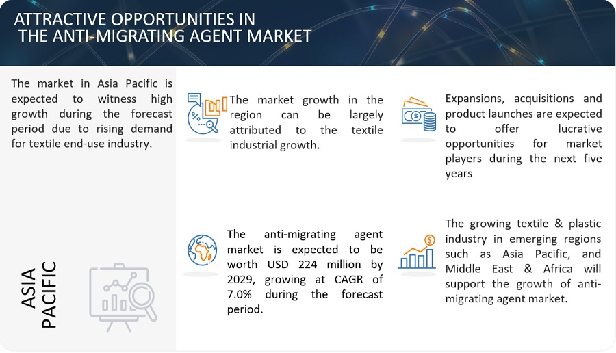 Image for Non-Ionic and Anionic Agents Lead Anti-Migrating Agent Market Growth: Global Trends and Forecast to 2029 with ID of: 6124503