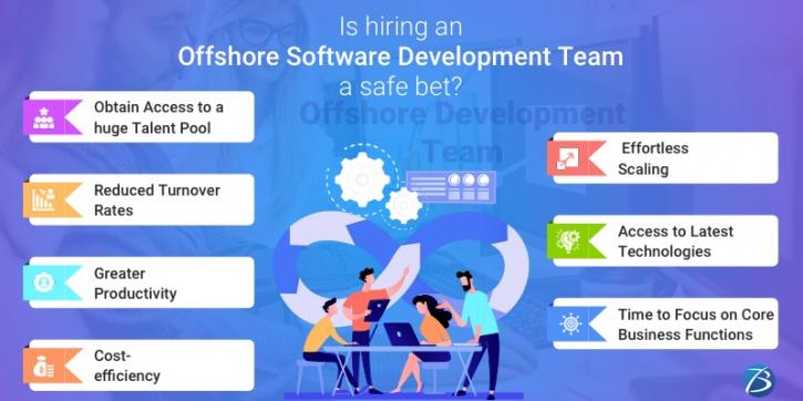 Image for Is hiring an Offshore Software Development Team a safe bet? with ID of: 4947049