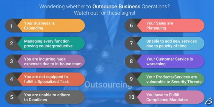 Image for Wondering whether to Outsource Business Operations? Watch out for these signs! with ID of: 4965554