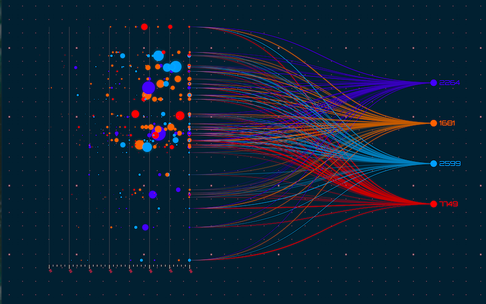 Image for Data Visualization Market Size, Growth Strategies, Trends, Analysis and Forecast 2024-2032 with ID of: 6151193