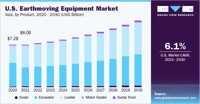 Image for Sustainable Earthmoving: Green Technologies and Market Trends with ID of: 6160120