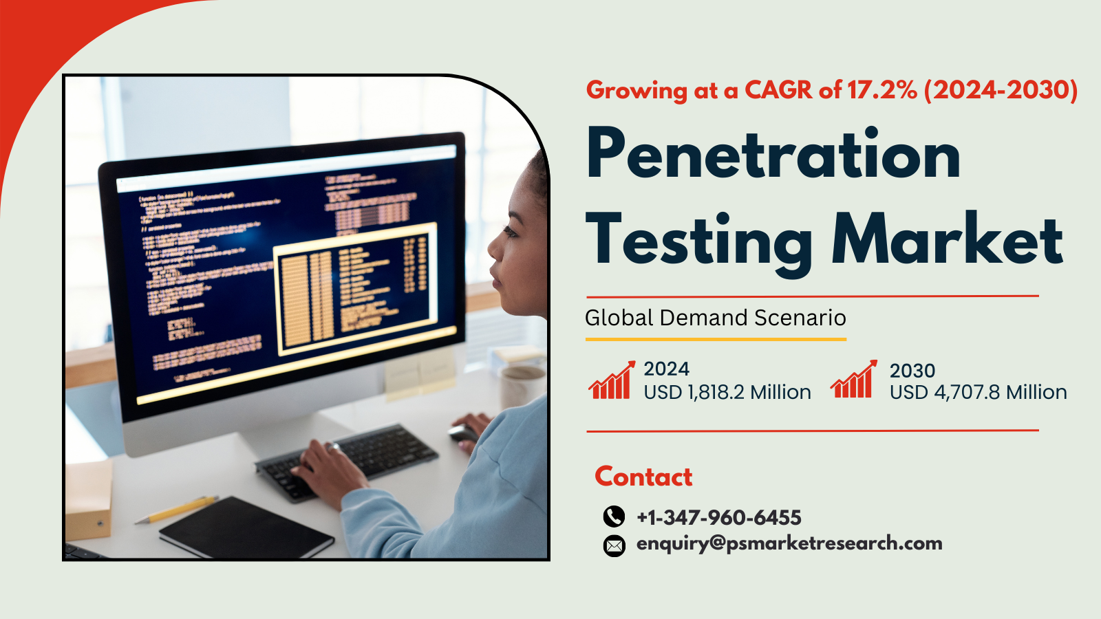 Image for Penetration Testing Industry to Hit USD 4.7 Billion by 2030 Driven by AI Integration with ID of: 6187110