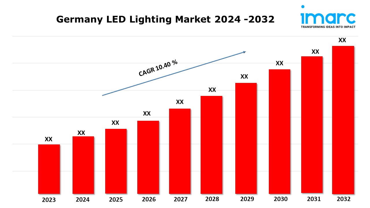 Image for Germany LED Lighting Market Forecast, Price Analysis, Growth and Report 2024-2032 with ID of: 6187314
