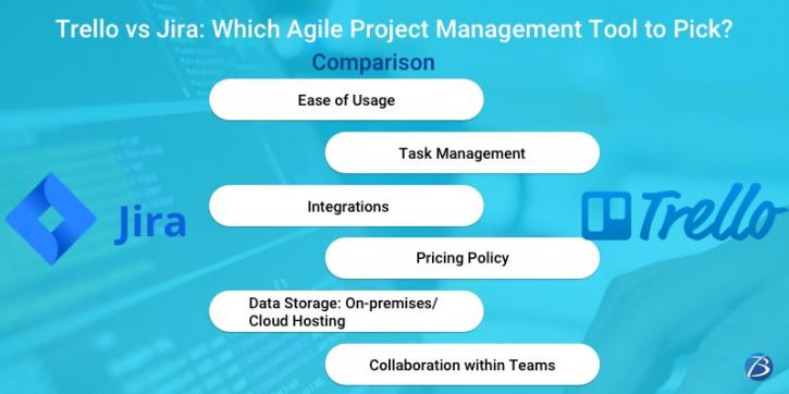 Image for Trello vs Jira: Which Agile Project Management Tool to Pick? with ID of: 5036831