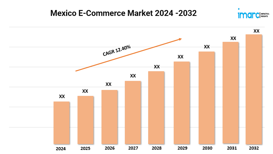 Image for Mexico E-Commerce Market Size 2024 | Share, Growth, Trends, Demand and Forecast Till 2032 with ID of: 6192304