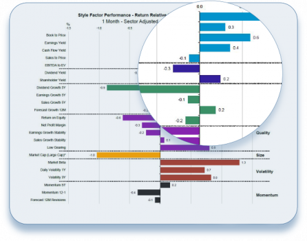 Image for Investment Metrics with ID of: 5049446